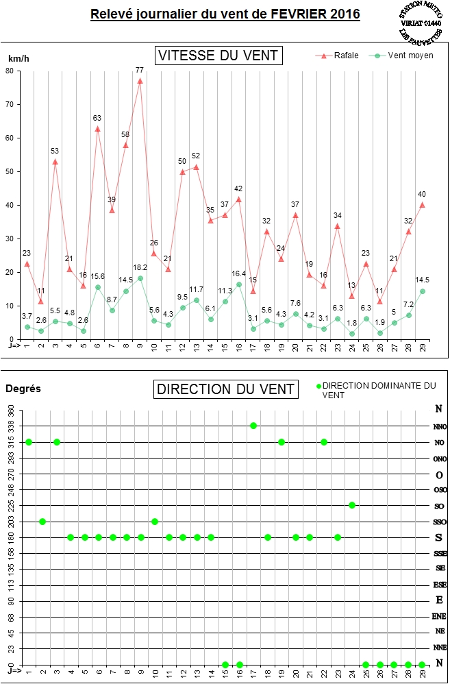 GRAPH VENT 02-16.jpg